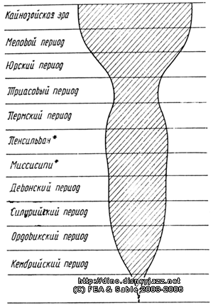 палеонтологические доказательства эволюции - student2.ru