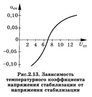 параметры выпрямительных диодов - student2.ru