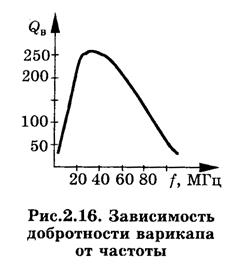 параметры выпрямительных диодов - student2.ru