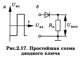 параметры выпрямительных диодов - student2.ru