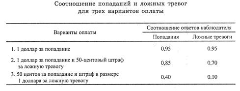 Парные сравнения: форма записи - student2.ru