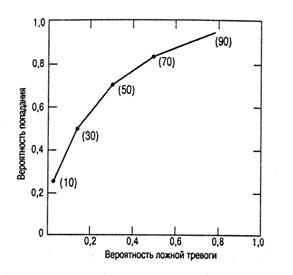 Парные сравнения: форма записи - student2.ru