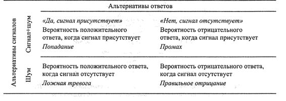 Парные сравнения: форма записи - student2.ru