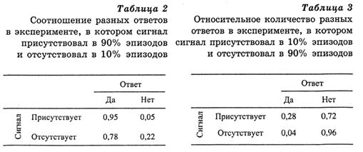 Парные сравнения: форма записи - student2.ru