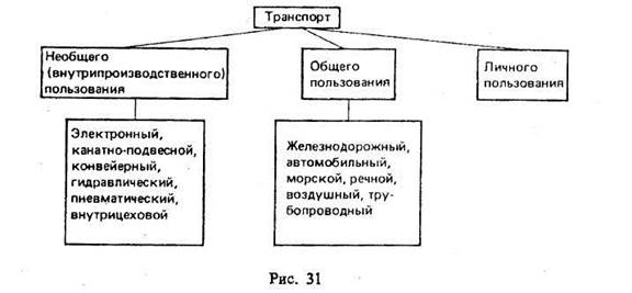 Пересечение («умножение») классов - student2.ru