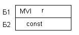 Пересылка константы в регистр - student2.ru