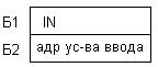 Пересылка константы в регистр - student2.ru