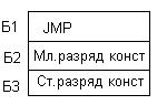 Пересылка константы в регистр - student2.ru