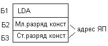 Пересылка константы в регистр - student2.ru