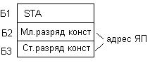 Пересылка константы в регистр - student2.ru