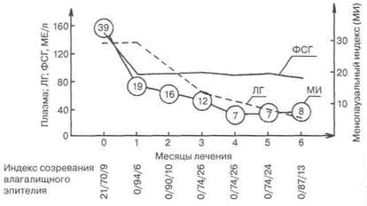 Перименопаузального возраста 1 страница - student2.ru