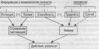 Первоначальная постановка вопроса и модели исследования атрибуции - student2.ru