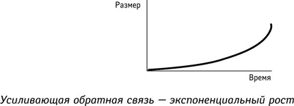 Петли обратной связи — сущность систем - student2.ru