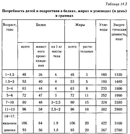 пищеварение, обмен веществ и энергии, выделение, терморегуляция - student2.ru