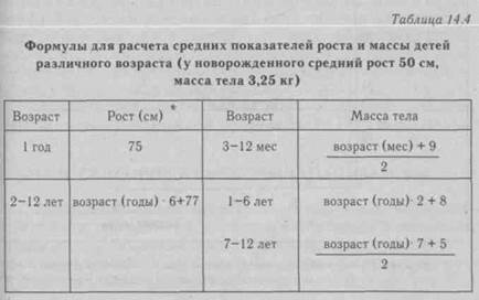 пищеварение, обмен веществ и энергии, выделение, терморегуляция - student2.ru