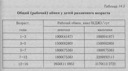 пищеварение, обмен веществ и энергии, выделение, терморегуляция - student2.ru