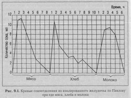 пищеварение в полости рта. акт глотания - student2.ru