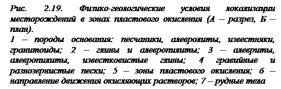 Пластово-инфильтрационные месторождения - student2.ru