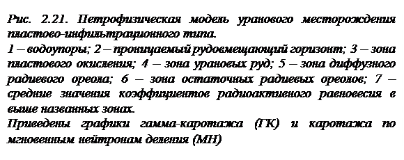 Пластово-инфильтрационные месторождения - student2.ru