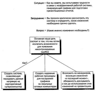 Подготовка графических справочников - student2.ru