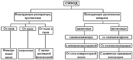 Подготовка к чрезвычайным ситуациям - student2.ru