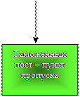 Подготовка к защите и защита курсовой работы - student2.ru