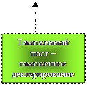 Подготовка к защите и защита курсовой работы - student2.ru