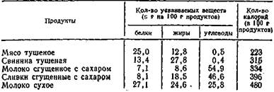 подготовка продуктов к походу и их упаковка - student2.ru