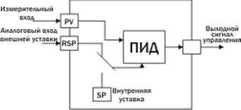 Подключения входных и выходных сигналов - student2.ru