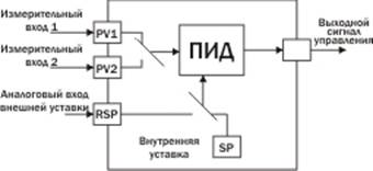 Подключения входных и выходных сигналов - student2.ru