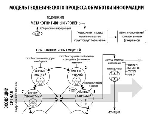 Подсознательный метакогнитивный уровень - student2.ru