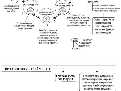 Подсознательный метакогнитивный уровень - student2.ru