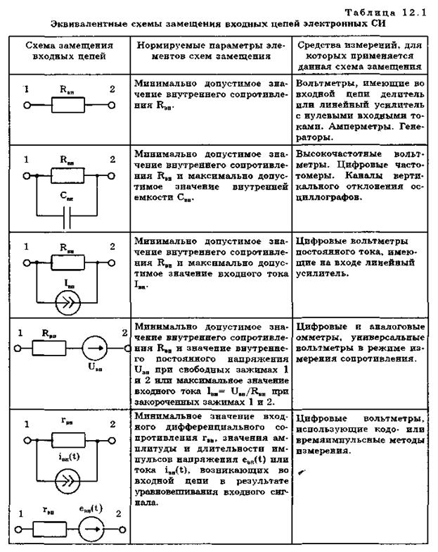 Погрешности измерения - student2.ru