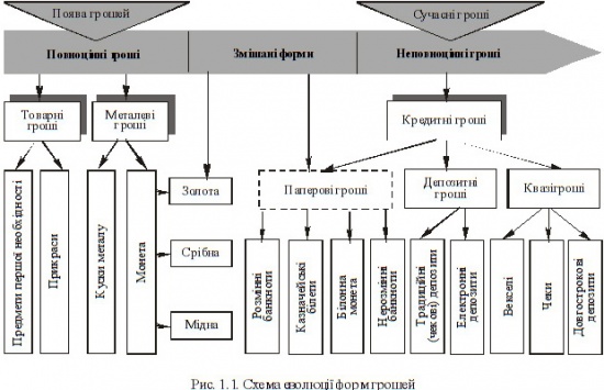 показники вимірювання інфляції - student2.ru