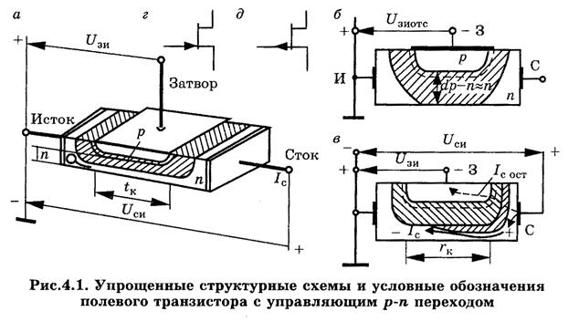 Полевой транзистор с управляющим p-n переходом - student2.ru