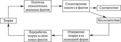 Политический анализ и парадигмы политической науки (Ахременко ПАиП) - student2.ru