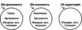 Понятие и состав полей аргументации - student2.ru