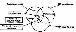 Понятие и состав полей аргументации - student2.ru
