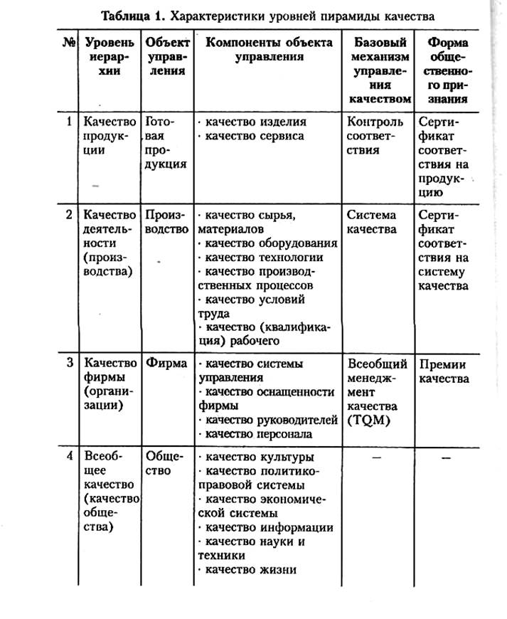 понятие менеджмента качества - student2.ru