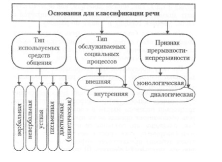 Понятие о психическом процессе как психическом явлении. Основные отличительные признаки психических процессов. - student2.ru