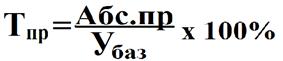 Понятие относительных величин. Применение в статистике - student2.ru