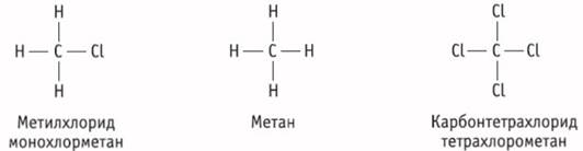 Понятие структуры в органической химии - student2.ru
