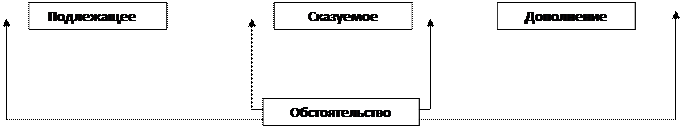Порядковые числительные служат для обозначения порядка следования предмета по счету. - student2.ru