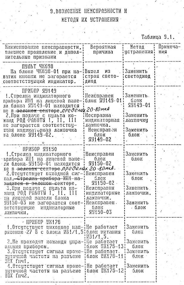 Порядок работы аппаратуры КПА-К при измерении выходной мощности стволов БРТР "Курьер". - student2.ru