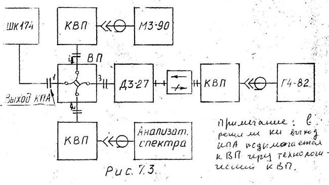 Порядок работы аппаратуры КПА-К при измерении выходной мощности стволов БРТР "Курьер". - student2.ru