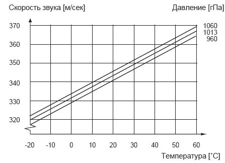 Порядок выполнения лабораторной работы. Кафедра автоматизации технологических процессов - student2.ru