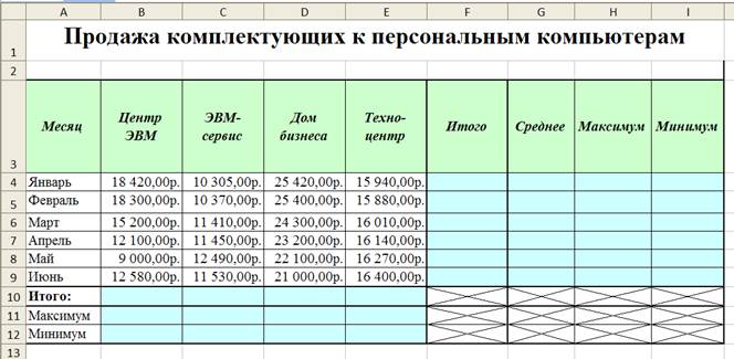 Порядок выполнения практической работы - student2.ru