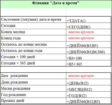Порядок выполнения практической работы - student2.ru