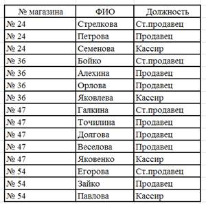 Порядок выполнения задания. 1. Получить у преподавателя номер варианта. - student2.ru