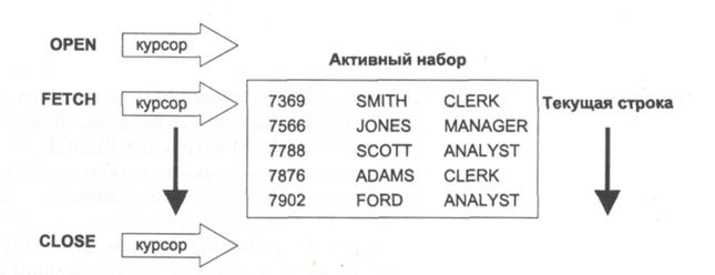 Порядок выполнения задания 4. - student2.ru